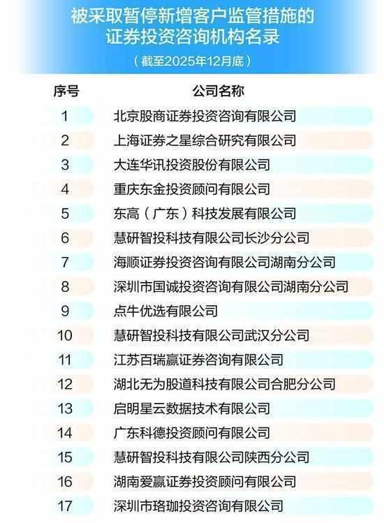  投顾行业迎来深度洗牌，合规底线筑牢护城河；严监管推动规范转型。 股票财经 投顾行业迎来深度洗牌，合规底线筑牢护城河；严监管推动规范转型。 股票财经