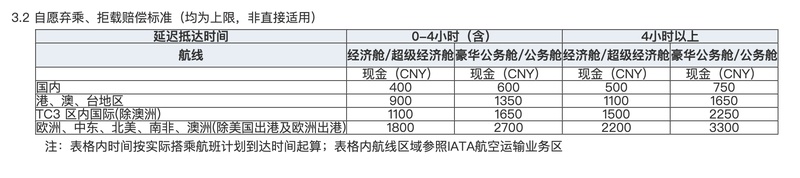  东航超售拒载事件曝光；就医旅客受阻登机，行业收益管理面临反思。 新闻 东航超售拒载事件曝光；就医旅客受阻登机，行业收益管理面临反思。 新闻