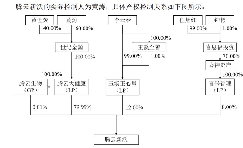  闽商二代强势入局，沃森生物迎来首位实控人；疫苗业务面临调整期。 股票财经 闽商二代强势入局，沃森生物迎来首位实控人；疫苗业务面临调整期。 股票财经