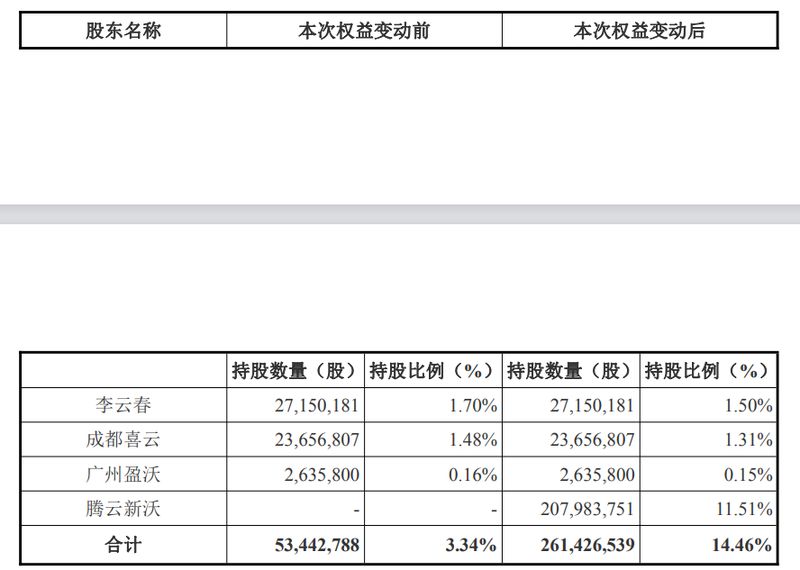  闽商二代强势入局，沃森生物迎来首位实控人；疫苗业务面临调整期。 股票财经 闽商二代强势入局，沃森生物迎来首位实控人；疫苗业务面临调整期。 股票财经