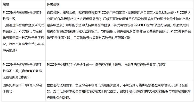  PICO账号融合豆包通行证，统一登录服务即将开启。 IT技术 PICO账号融合豆包通行证，统一登录服务即将开启。 IT技术