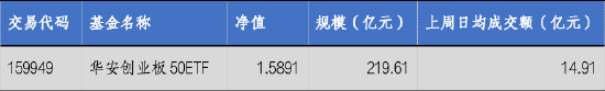 光模块产业链景气度逐步修复；创业板50指数上周逆势上涨，聚焦新质生产力赛道。 股票财经 光模块产业链景气度逐步修复；创业板50指数上周逆势上涨，聚焦新质生产力赛道。 股票财经
