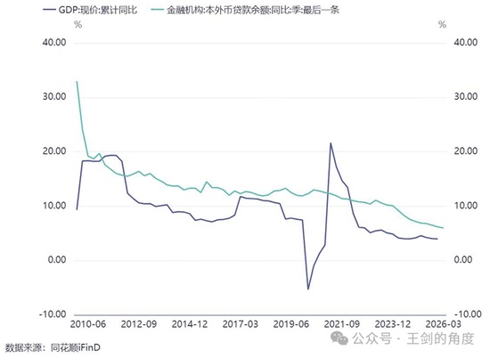  信贷增速需与经济发展阶段相适应；银行体系稳定依赖合理投放节奏。 股票财经 信贷增速需与经济发展阶段相适应；银行体系稳定依赖合理投放节奏。 股票财经