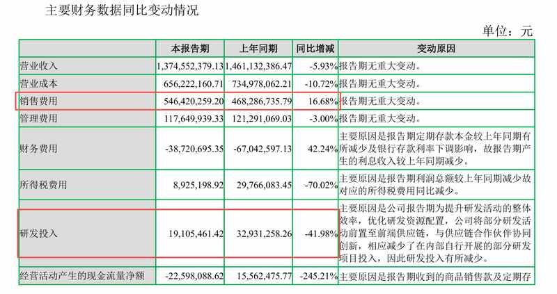 业务逻辑重构：男装赛道下的研发驱动与精细化运营深度解析 IT技术 业务逻辑重构：男装赛道下的研发驱动与精细化运营深度解析 IT技术
