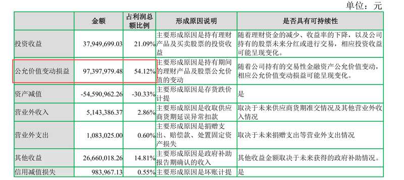  业务逻辑重构：男装赛道下的研发驱动与精细化运营深度解析 IT技术 业务逻辑重构：男装赛道下的研发驱动与精细化运营深度解析 IT技术