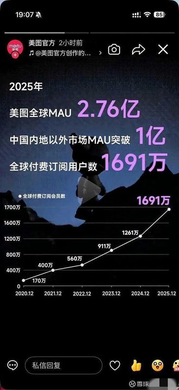  技术性泄露风波：美图AI战略下的数据合规挑战 IT技术