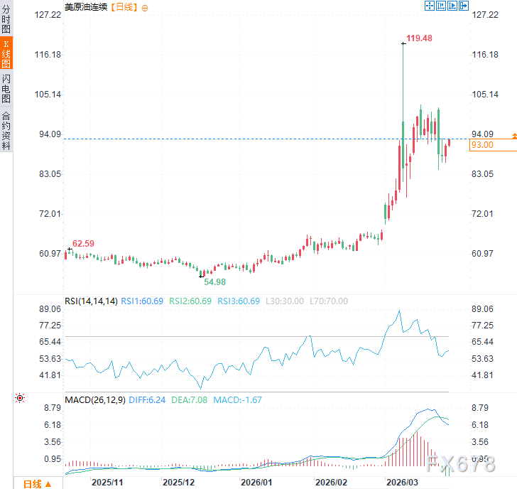  并非“速战速决”：战略石油储备背后的地缘博弈真相 股票财经