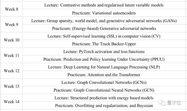  2020-2025技术演进逻辑：深度学习课程资源释放带来的行业启示 新闻 2020-2025技术演进逻辑：深度学习课程资源释放带来的行业启示 新闻