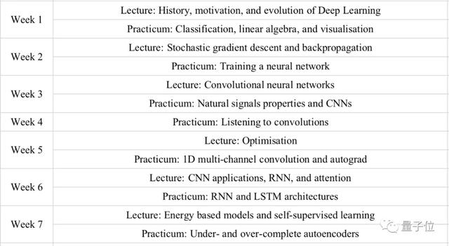 2020-2025技术演进逻辑：深度学习课程资源释放带来的行业启示 新闻 2020-2025技术演进逻辑：深度学习课程资源释放带来的行业启示 新闻
