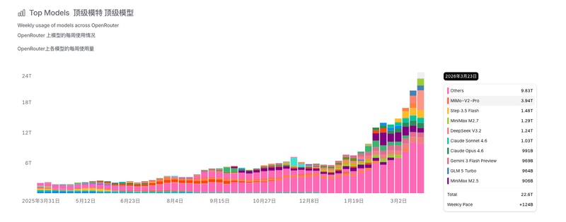  面对账单焦虑，如何理性看待AI模型算力消耗的本质逻辑？ 情感心理