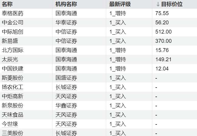  A股上市公司技术前沿透视：存储芯片、太空光伏与电池技术的产业新脉动 股票财经