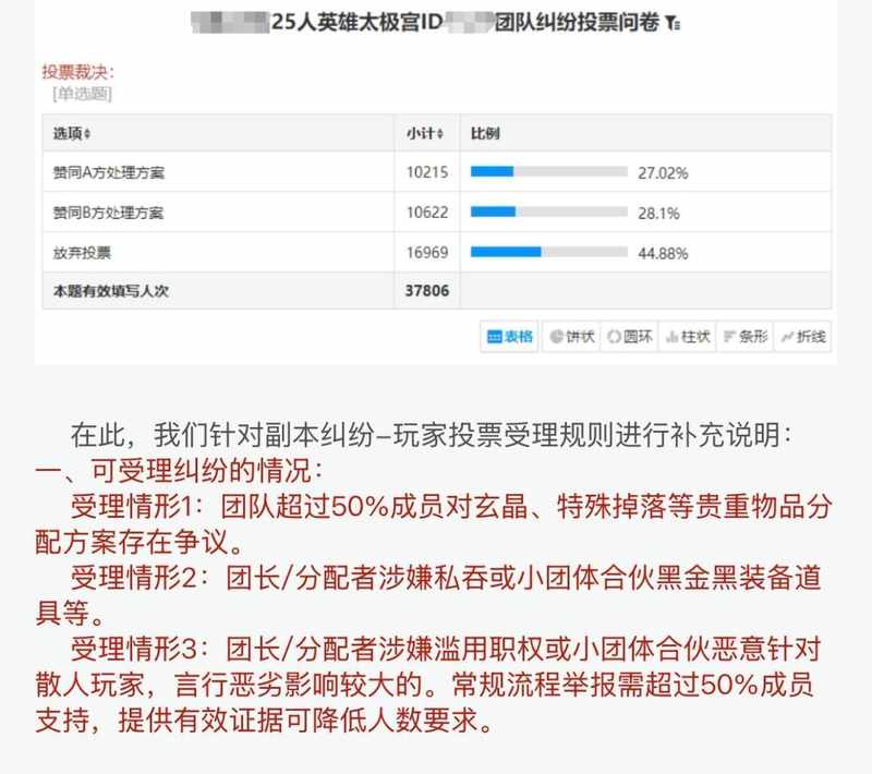  当工作室离去，游戏真的变好了吗？一位老玩家的真实困惑 情感心理