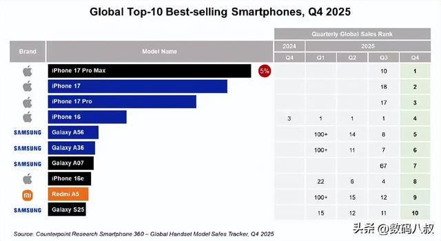  你还在纠结换不换手机吗？朋友家的iPhone 17 Pro Max让我彻底想通了 手机评测