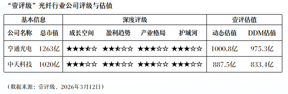  DRAM产业变局深剖：消费级合约价Q2季增45-50%的技术推力与市场重塑 IT技术