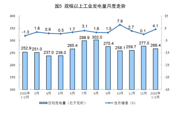 工业增加值6.3%增速:统计口径解读、环比波动分析与中长期趋势研判 股票财经
