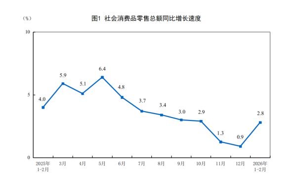 工业增加值6.3%增速:统计口径解读、环比波动分析与中长期趋势研判 股票财经