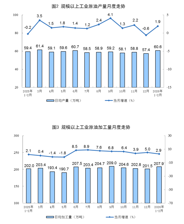 工业增加值6.3%增速:统计口径解读、环比波动分析与中长期趋势研判 股票财经