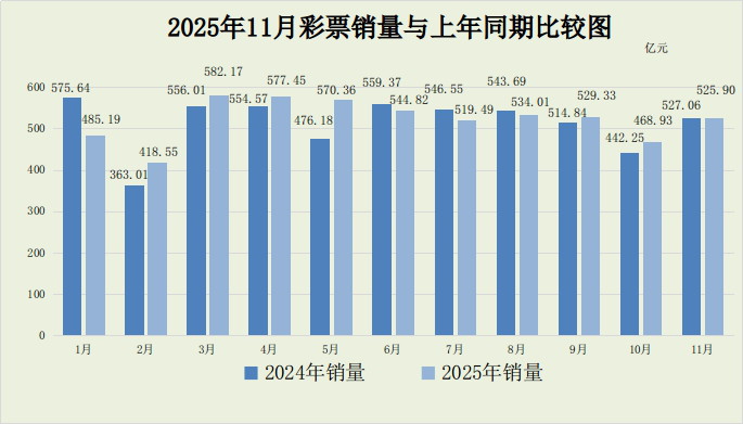 工业增加值6.3%增速:统计口径解读、环比波动分析与中长期趋势研判 股票财经