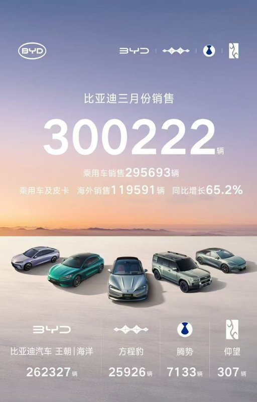  【技术解码】比亚迪闪充+出海双引擎：拆解V型反转背后的底层逻辑 汽车科技