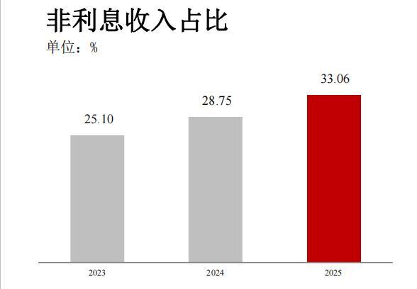  日赚6.66亿背后的冷思考：风光财报下，普通人的钱袋子正在承压 情感心理