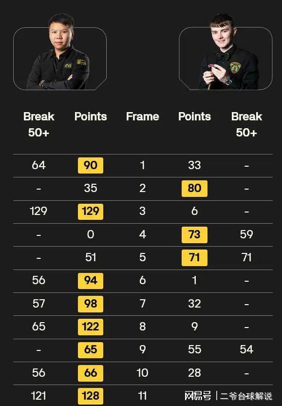  【技术解构】周跃龙八连胜逆转密码：数据复盘2026世锦赛资格赛关键战役 体育新闻
