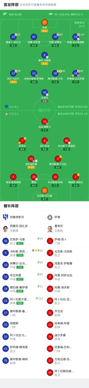  那一夜的利雅得，我们共同见证了足球最残忍也最迷人的模样 新闻