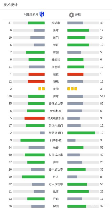  那一夜的利雅得，我们共同见证了足球最残忍也最迷人的模样 新闻