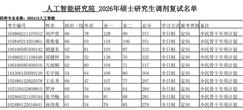  371分背后的流量博弈：考研调剂系统深度复盘与风险研判 教育招生