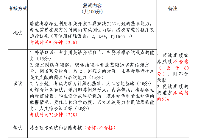  371分背后的流量博弈：考研调剂系统深度复盘与风险研判 教育招生