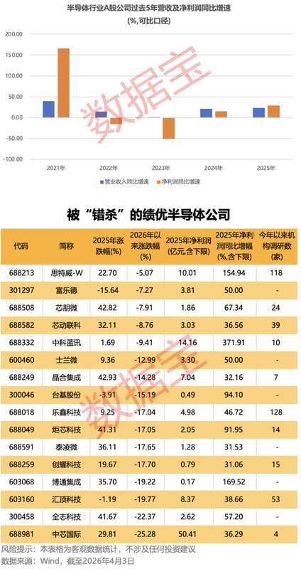  【财报深度】泰胜风能2025年报全拆解：净利润增速17.93%背后的风电产业变局 股票财经