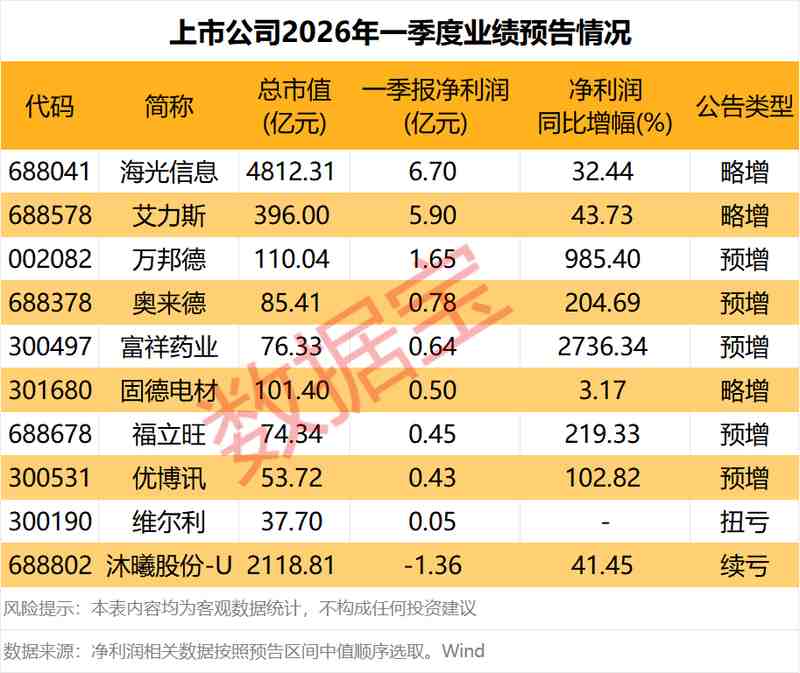  【财报深度】泰胜风能2025年报全拆解：净利润增速17.93%背后的风电产业变局 股票财经