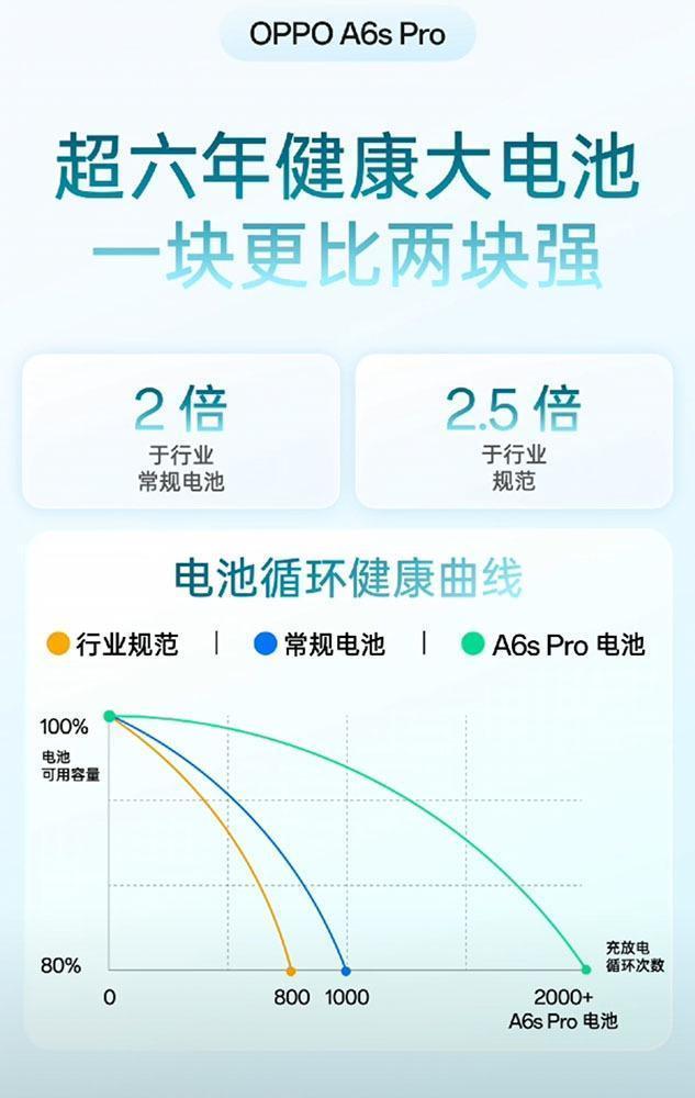  六年流畅背后的技术底牌：OPPO A6s Pro深度拆解 手机评测